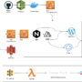 AWS Lambda