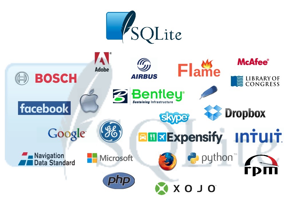 Где хранятся файлы sqlite3