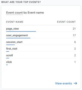 15. Event and Event count